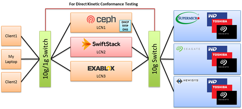 KOSP PlugFest Configuration